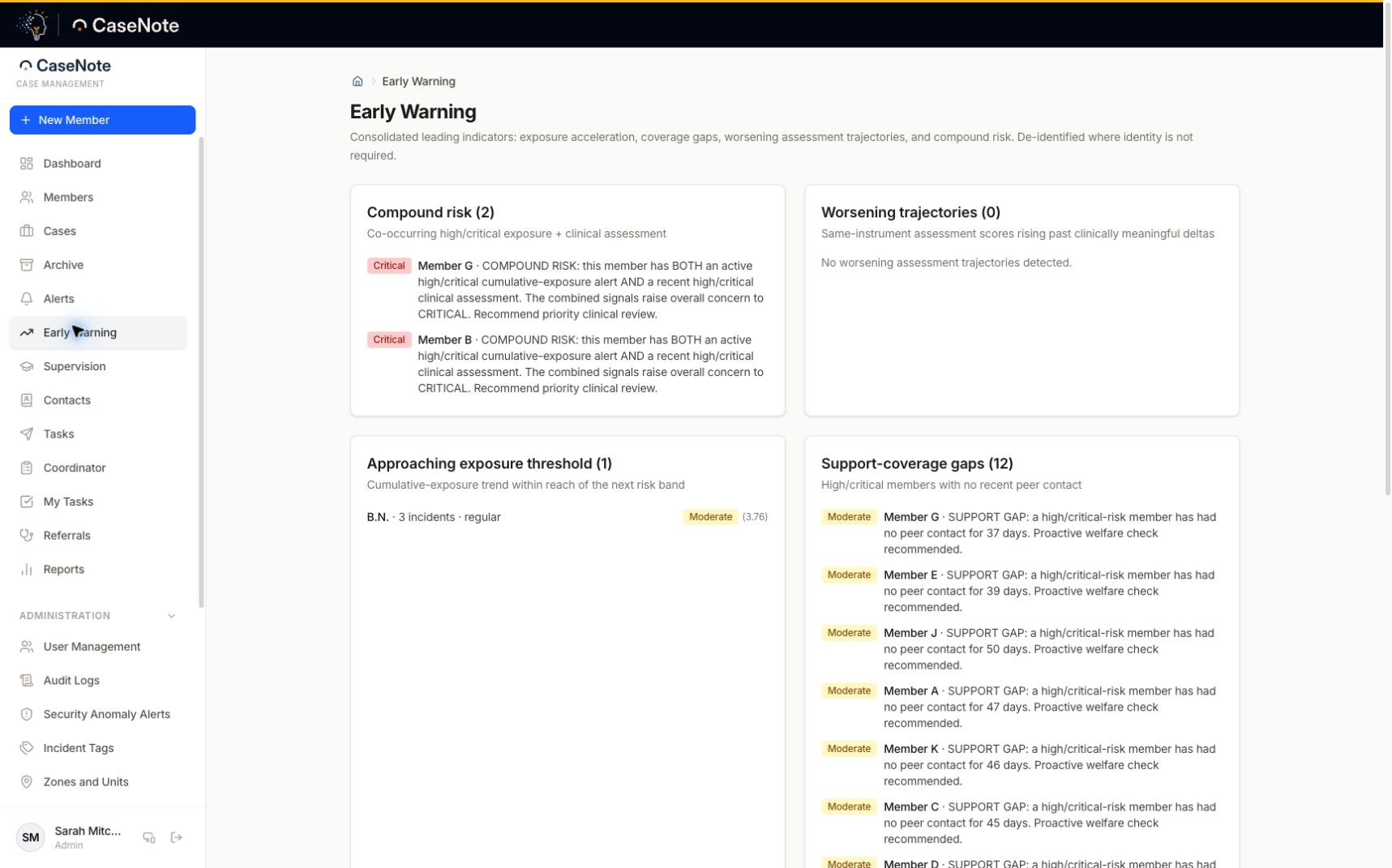 Actual CaseNote demo early-warning dashboard with de-identified member alerts